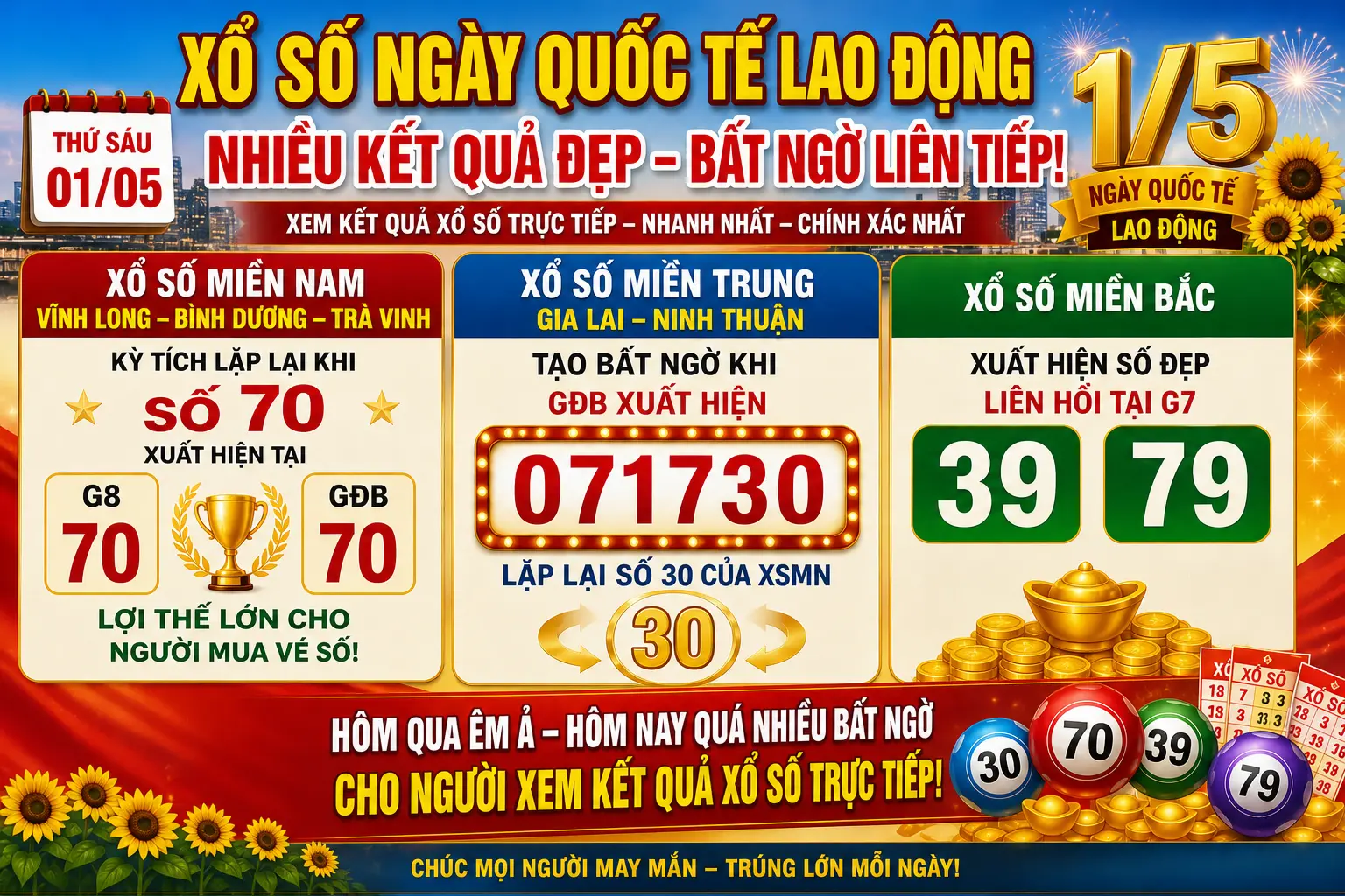 XỔ SỐ NGÀY QUỐC TẾ LAO ĐỘNG NHIỀU KẾT QUẢ ĐẸP – BẤT NGỜ LIÊN TIẾP KHIẾN NGƯỜI CHƠI KHÔNG KỊP TRỞ TAY